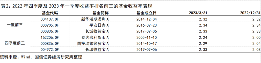 2023年国债利率_国债利率2016年_2012年7月6日国债利率