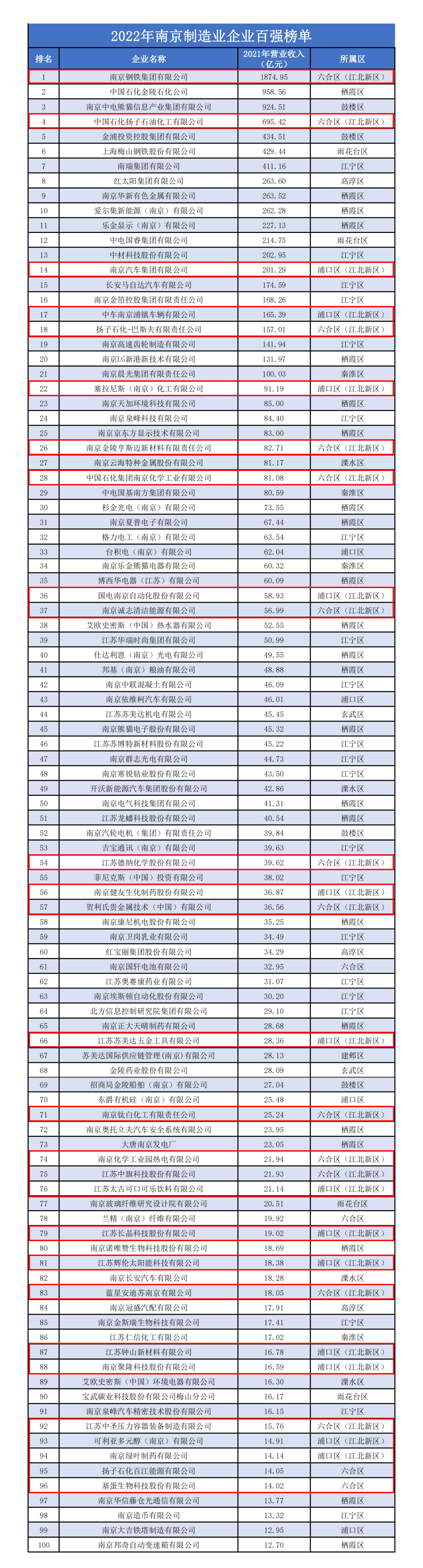 中国直销公司五百强企业排名名单_2013年中国铝工业百强企业排名_南京百强企业排名