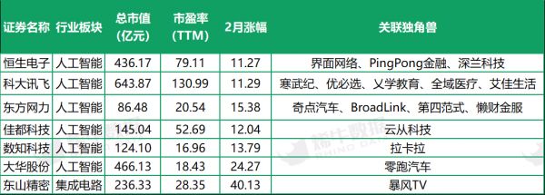 （科創板解讀）東風起！科創板細則落地，A股科技股迎來盛宴 財經 第8張