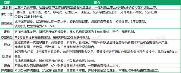 （科創板解讀）東風起！科創板細則落地，A股科技股迎來盛宴 財經 第3張