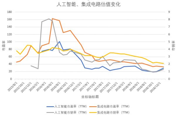 （科創板解讀）東風起！科創板細則落地，A股科技股迎來盛宴 財經 第6張