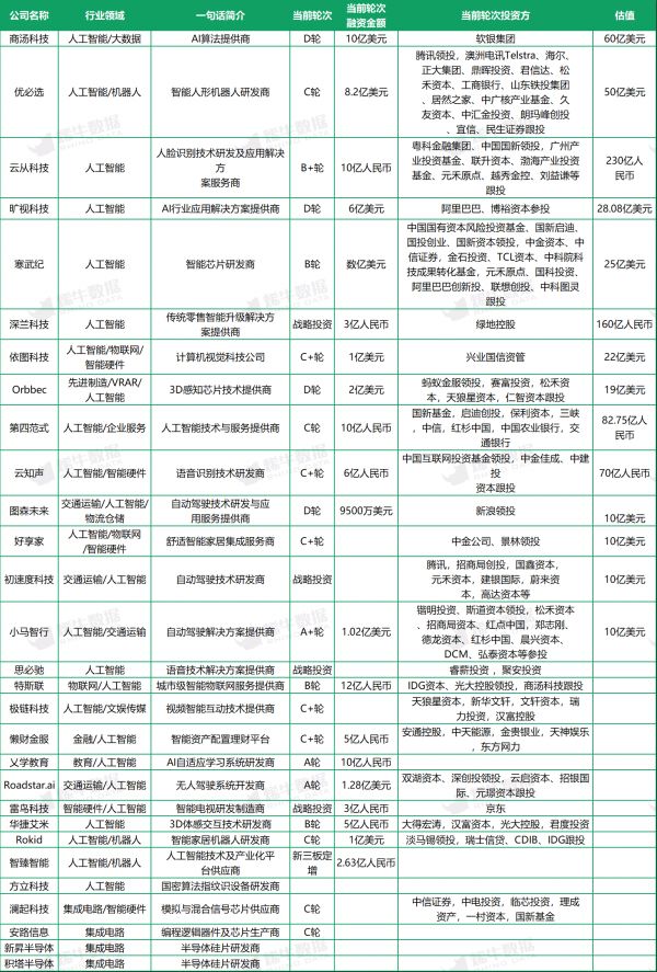 （科創板解讀）東風起！科創板細則落地，A股科技股迎來盛宴 財經 第4張