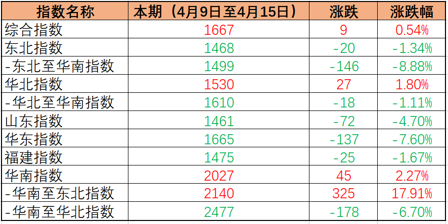 微信截图_20220422145559.png