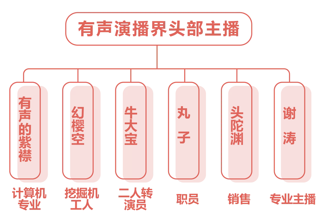 最受欢迎的女性副业排行榜TOP1