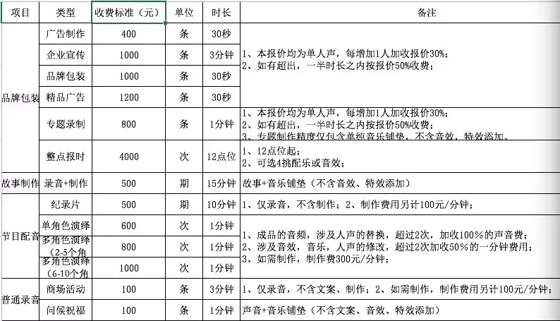 最受欢迎的女性副业排行榜TOP1