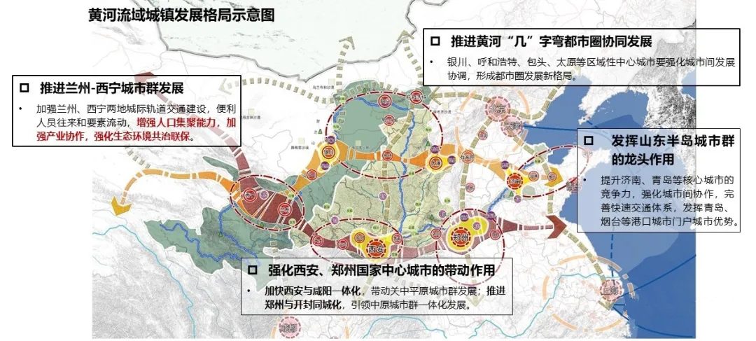 国家顶层设计的新信号黄河战略如何定局郑州未来