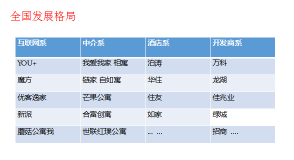 房屋托管有什么猫腻_房屋托管_房屋托管