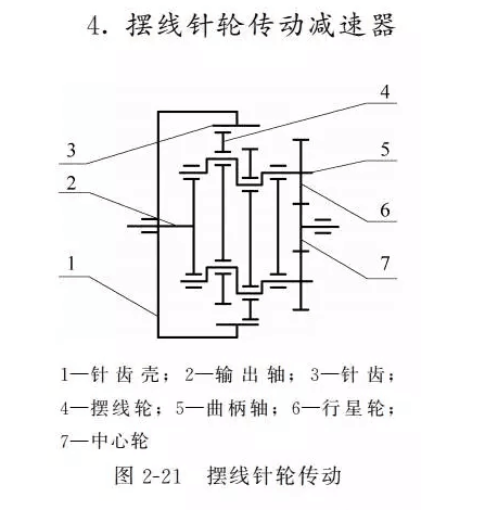 两分钟看懂工业机器人的传动机构！的图10