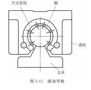 两分钟看懂工业机器人的传动机构！的图2