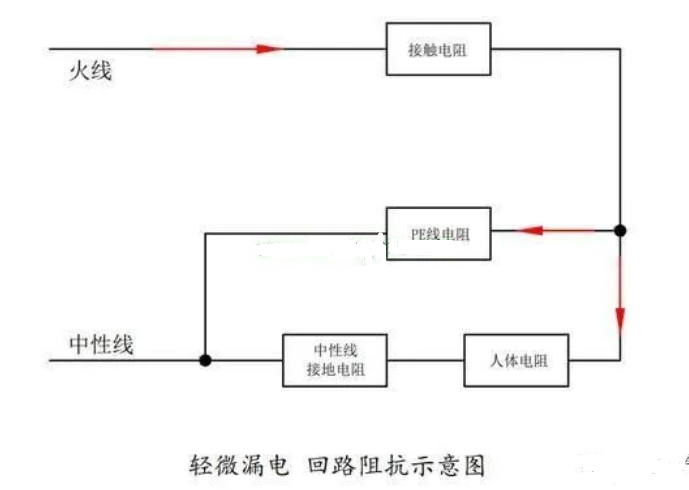 有地线和没地线，漏电开关动作原理有什么不一样？的图4