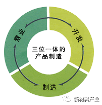 國外主要運用在手機中的半導體材料生產企業情況 科技 第2張