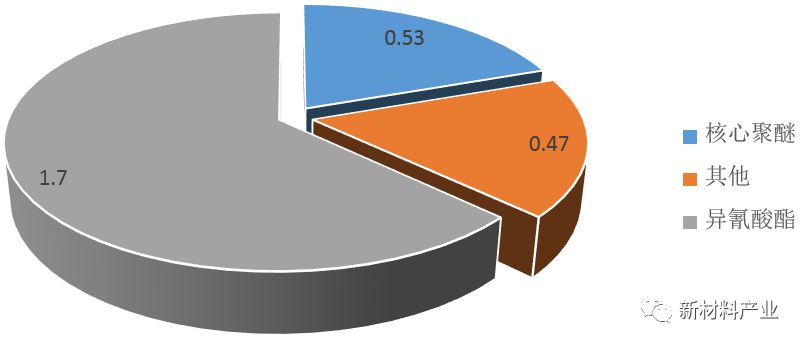 核電空調(diào)箱箱體保溫材料防火性能探討