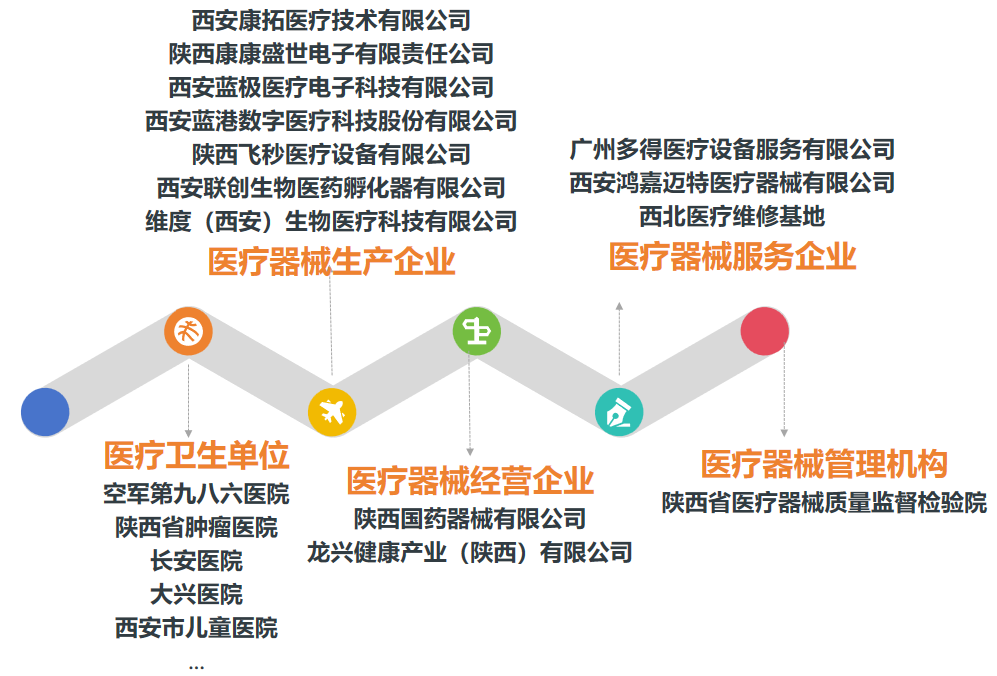 医疗设备简介怎么写专业解读 ｜ 智能医疗装备技术专业简介_https://www.jmylbn.com_新闻资讯_第15张