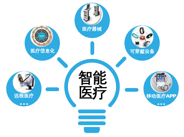 医疗设备简介怎么写专业解读 ｜ 智能医疗装备技术专业简介_https://www.jmylbn.com_新闻资讯_第2张
