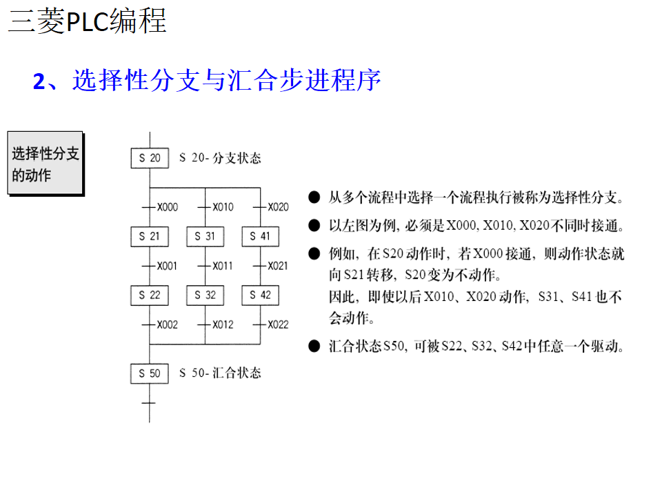 21個三菱PLC編程實例，實現PLC從入門到精通的圖35