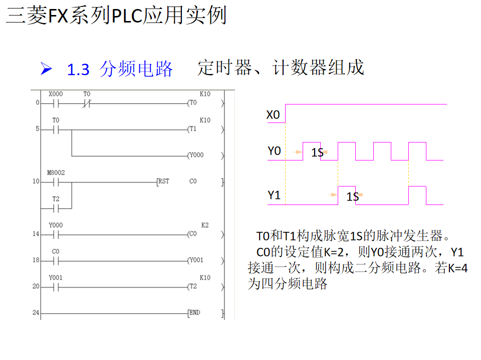 21個三菱PLC編程實例，實現PLC從入門到精通的圖3