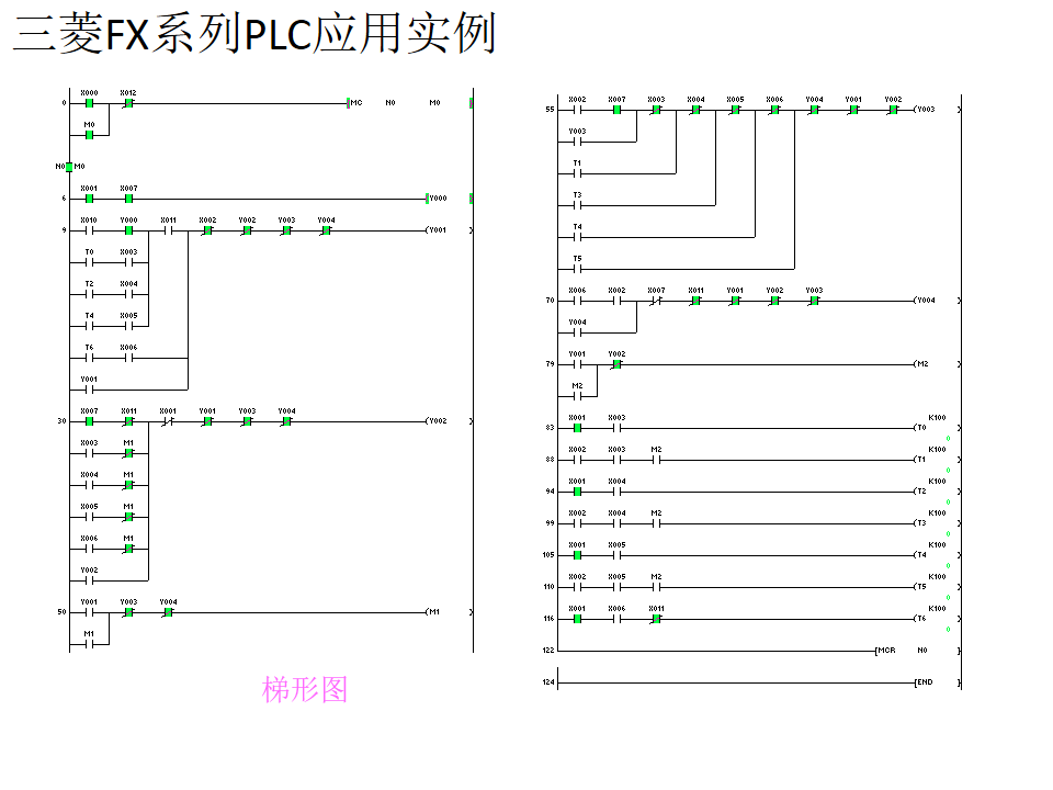 21個三菱PLC編程實例，實現PLC從入門到精通的圖21