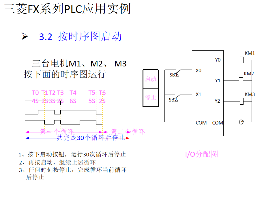 21個三菱PLC編程實例，實現PLC從入門到精通的圖12