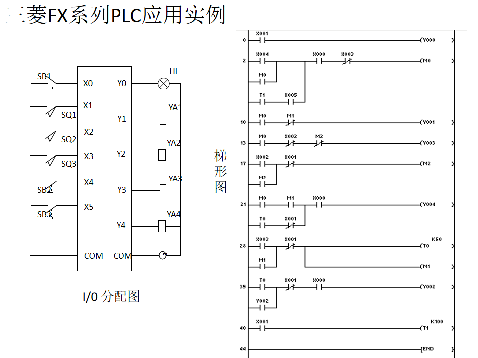 21個三菱PLC編程實例，實現PLC從入門到精通的圖9
