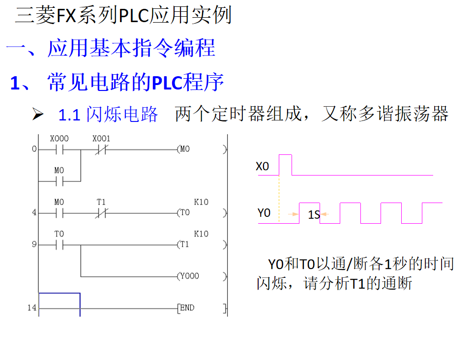 21個三菱PLC編程實例，實現PLC從入門到精通的圖1