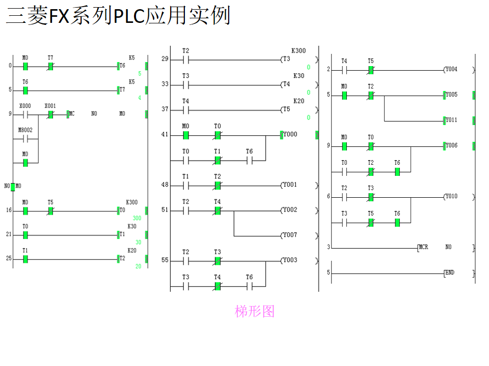21個三菱PLC編程實例，實現PLC從入門到精通的圖19