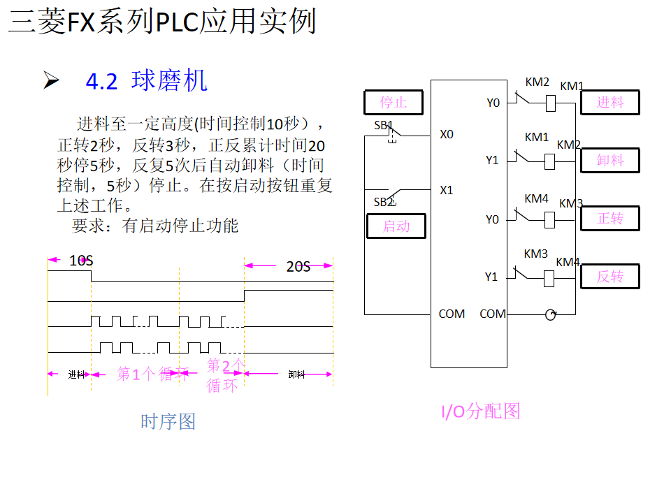 21個三菱PLC編程實例，實現PLC從入門到精通的圖16