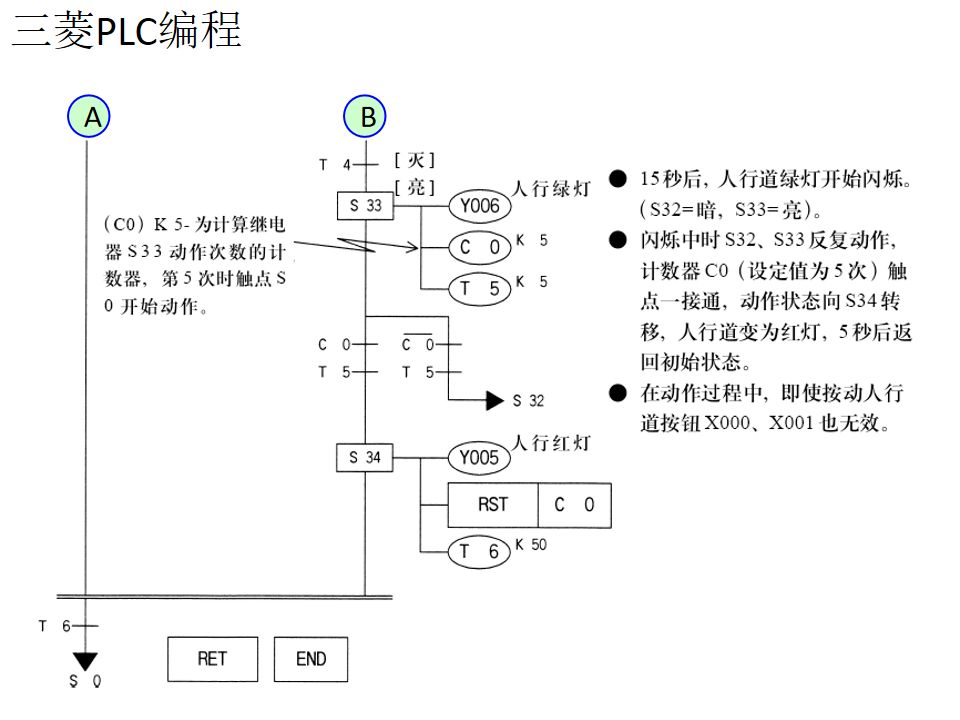 21個三菱PLC編程實例，實現PLC從入門到精通的圖42