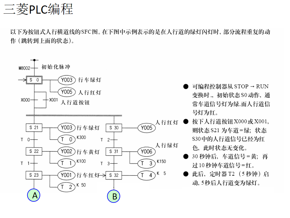 21個三菱PLC編程實例，實現PLC從入門到精通的圖41