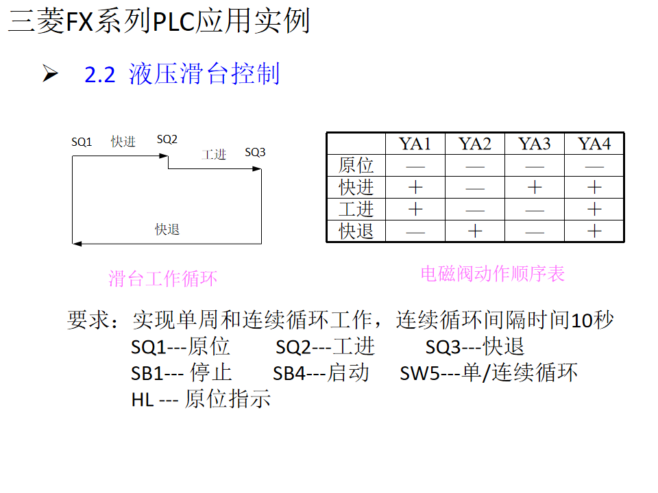 21個三菱PLC編程實例，實現PLC從入門到精通的圖8