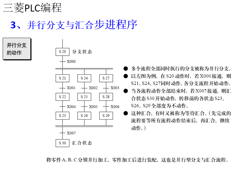 21個三菱PLC編程實例，實現PLC從入門到精通的圖39
