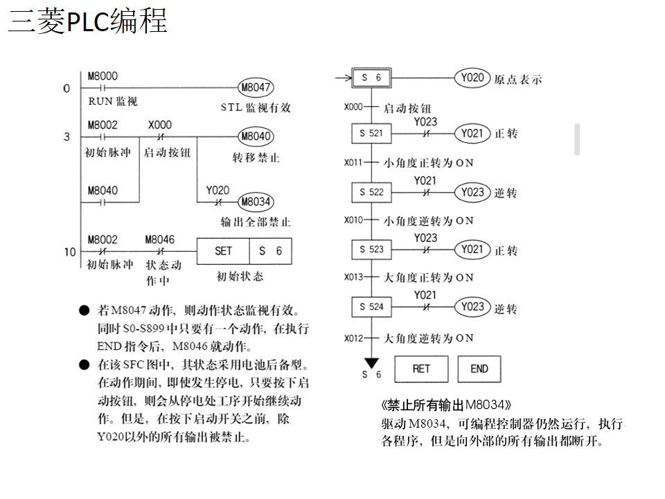 21個三菱PLC編程實例，實現PLC從入門到精通的圖25