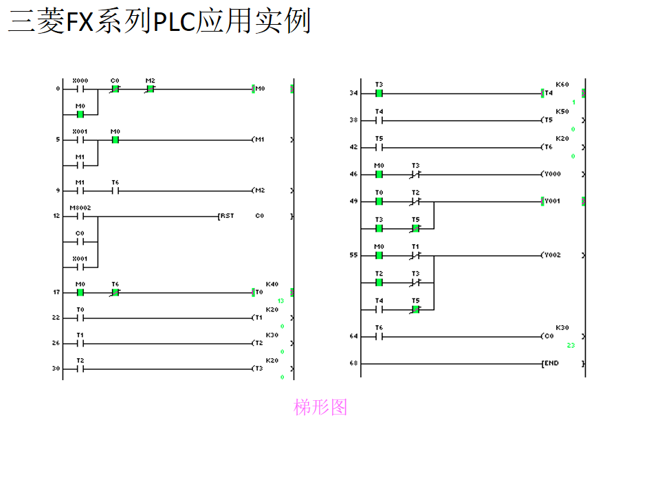 21個三菱PLC編程實例，實現PLC從入門到精通的圖13