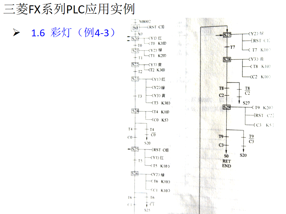 21個三菱PLC編程實例，實現PLC從入門到精通的圖33
