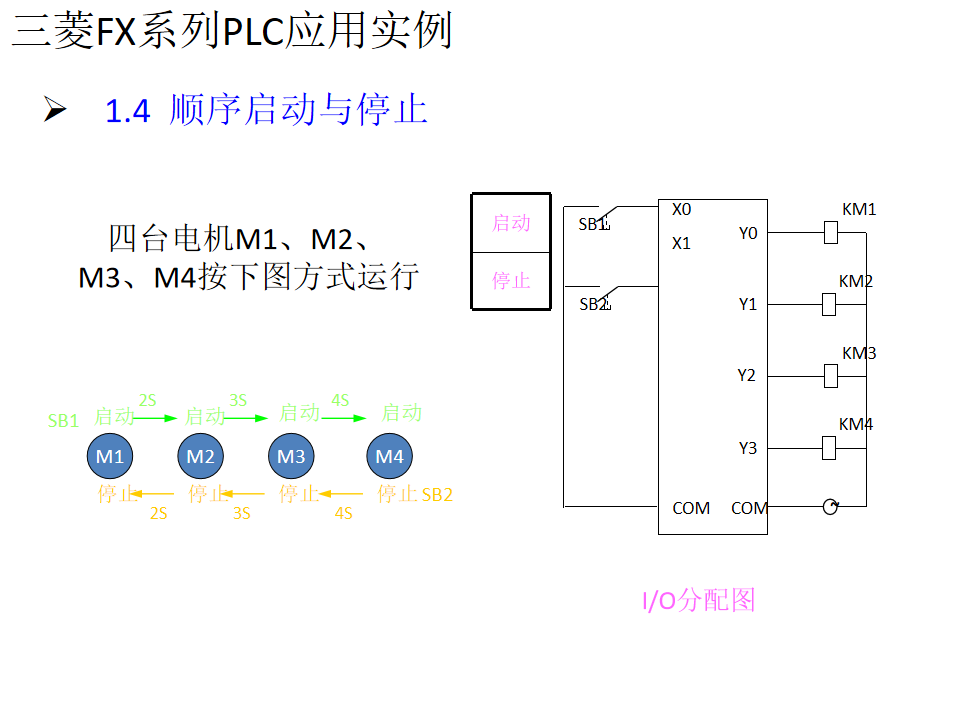 21個三菱PLC編程實例，實現PLC從入門到精通的圖26