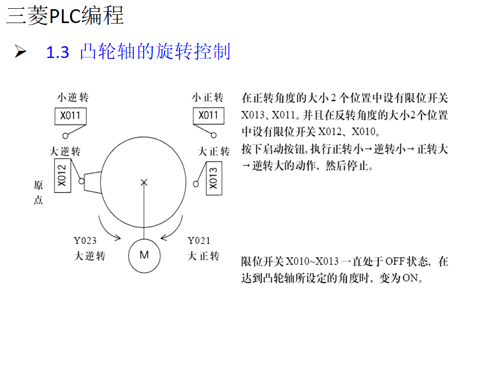 21個三菱PLC編程實例，實現PLC從入門到精通的圖24