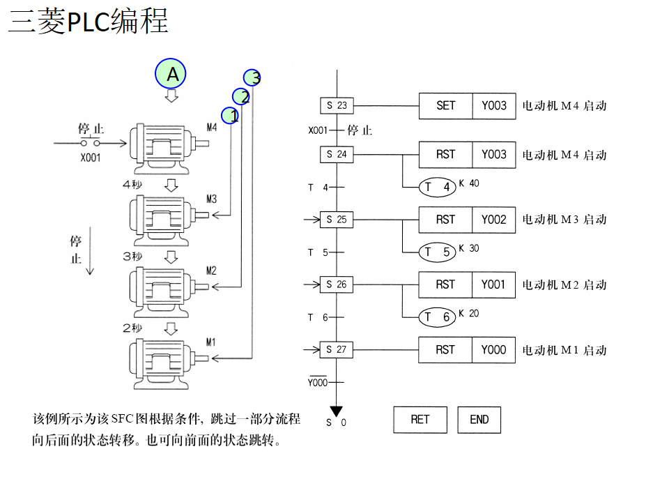 21個三菱PLC編程實例，實現PLC從入門到精通的圖28