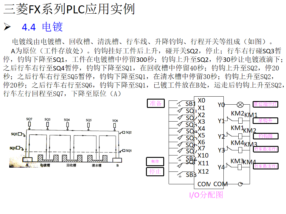 21個三菱PLC編程實例，實現PLC從入門到精通的圖20