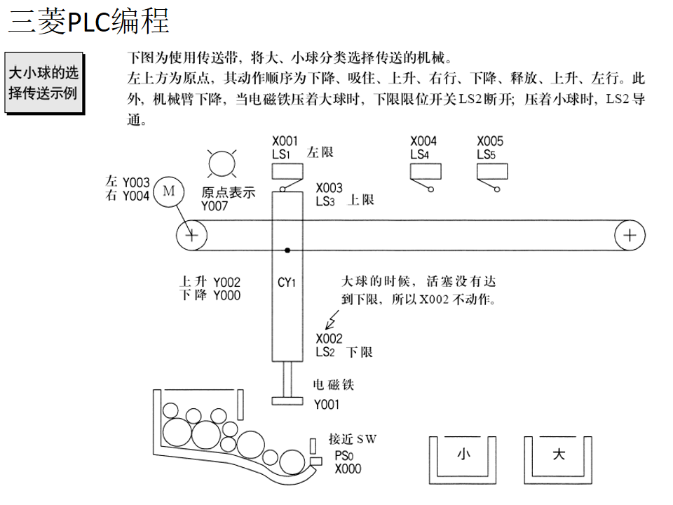 21個三菱PLC編程實例，實現PLC從入門到精通的圖36