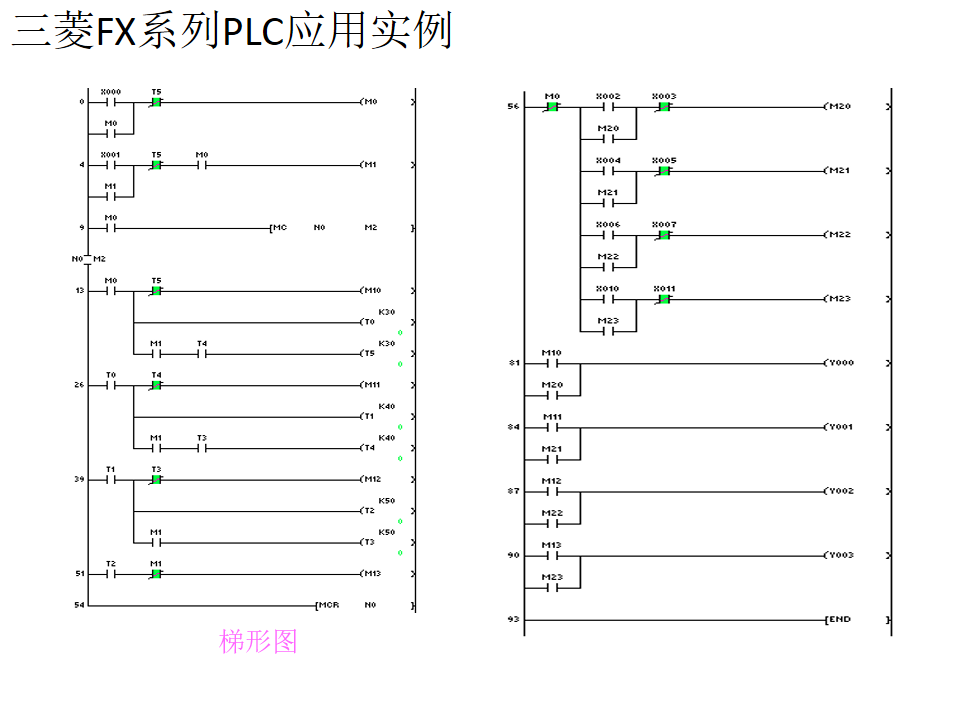 21個三菱PLC編程實例，實現PLC從入門到精通的圖11