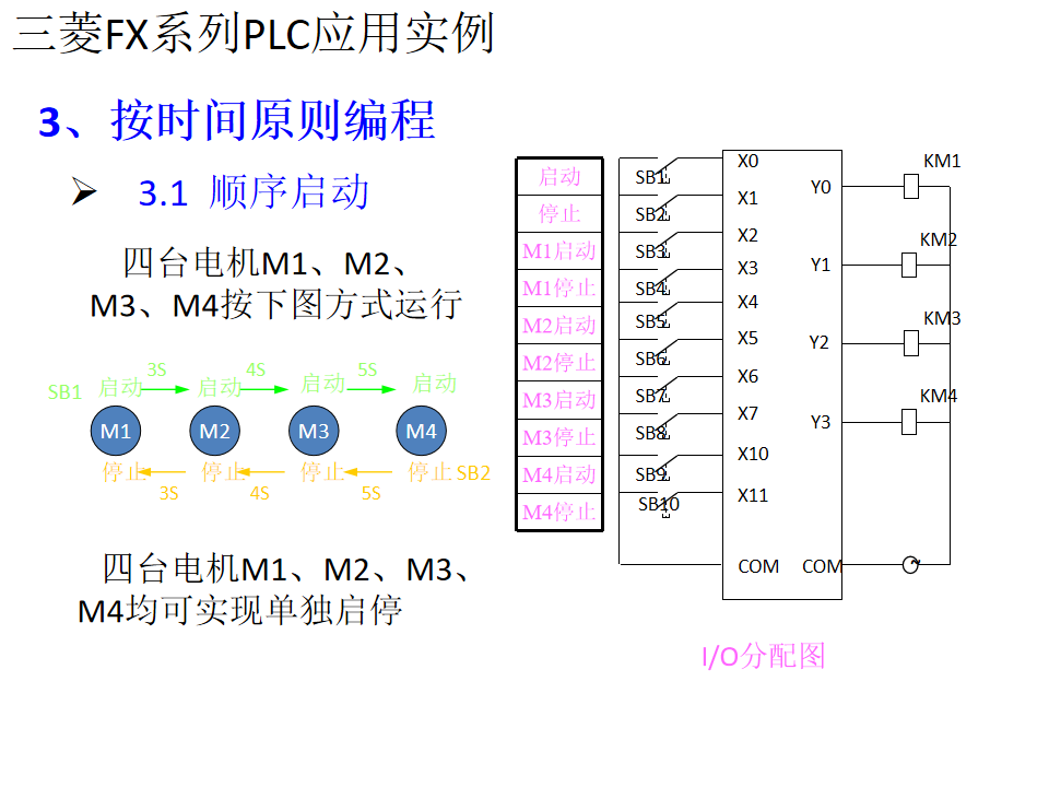 21個三菱PLC編程實例，實現PLC從入門到精通的圖10