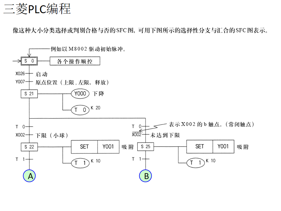 21個三菱PLC編程實例，實現PLC從入門到精通的圖37