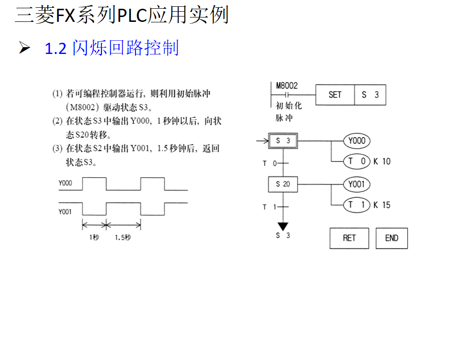 21個三菱PLC編程實例，實現PLC從入門到精通的圖23