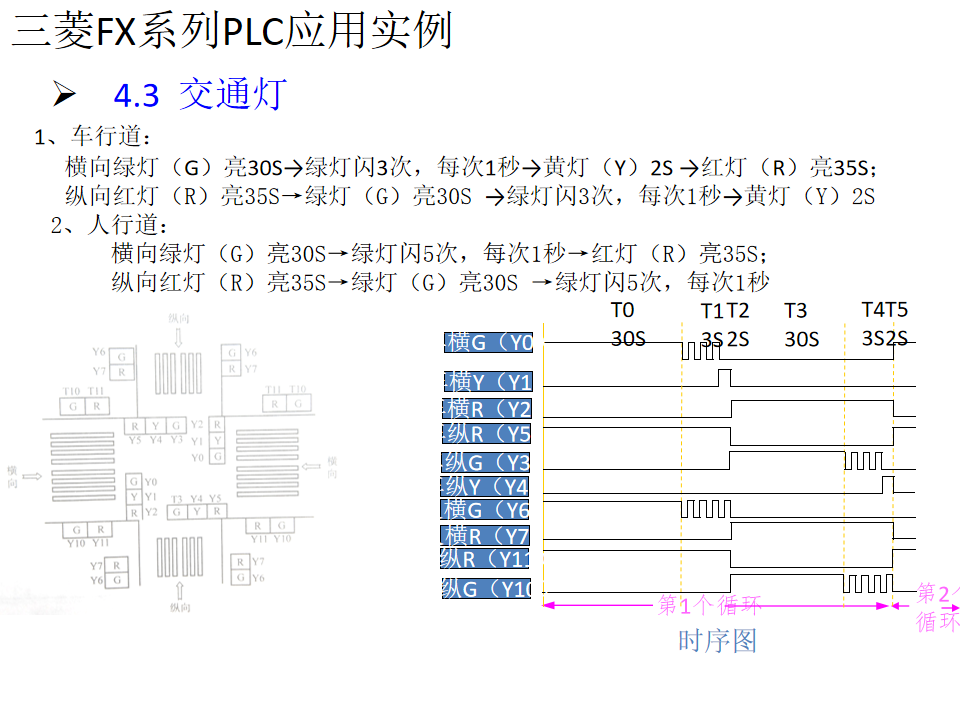 21個三菱PLC編程實例，實現PLC從入門到精通的圖18