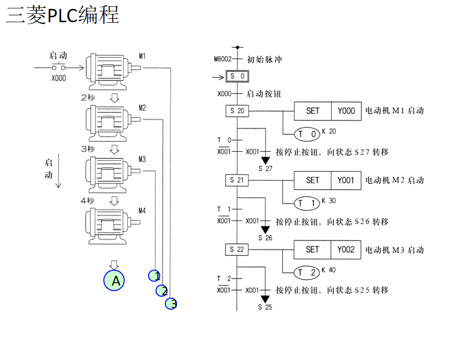 21個三菱PLC編程實例，實現PLC從入門到精通的圖27