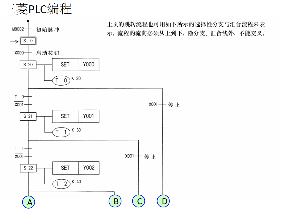 21個三菱PLC編程實例，實現PLC從入門到精通的圖29