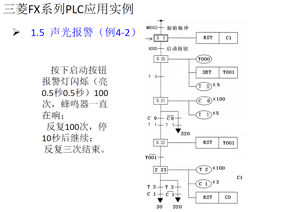 21個三菱PLC編程實例，實現PLC從入門到精通的圖32