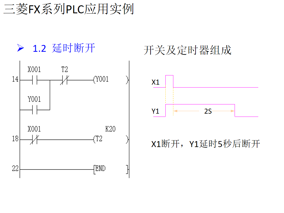 21個三菱PLC編程實例，實現PLC從入門到精通的圖2
