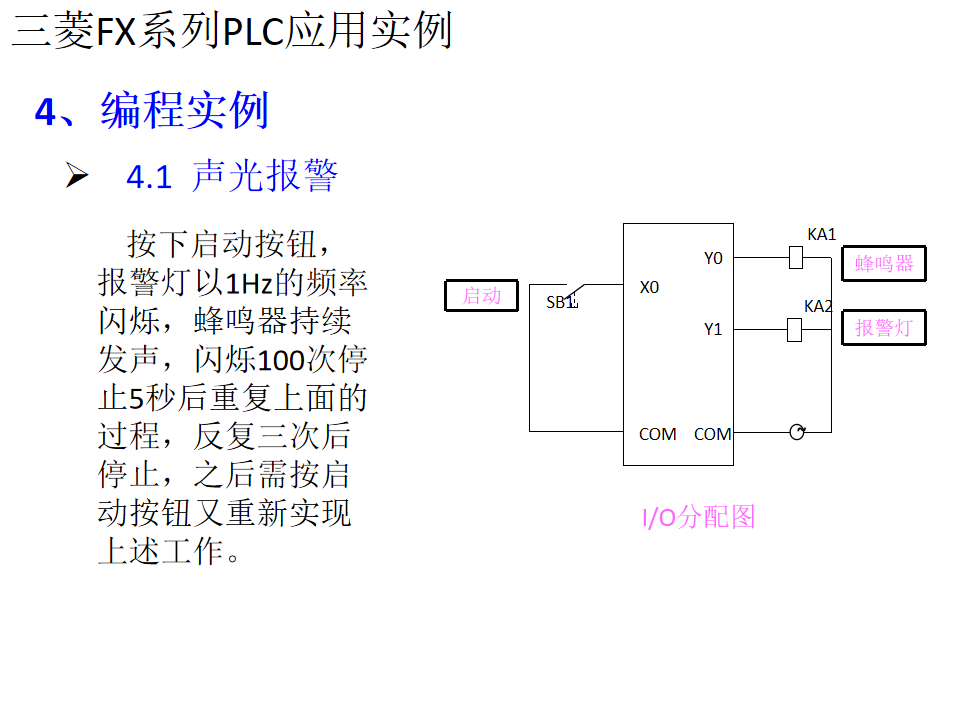 21個三菱PLC編程實例，實現PLC從入門到精通的圖14