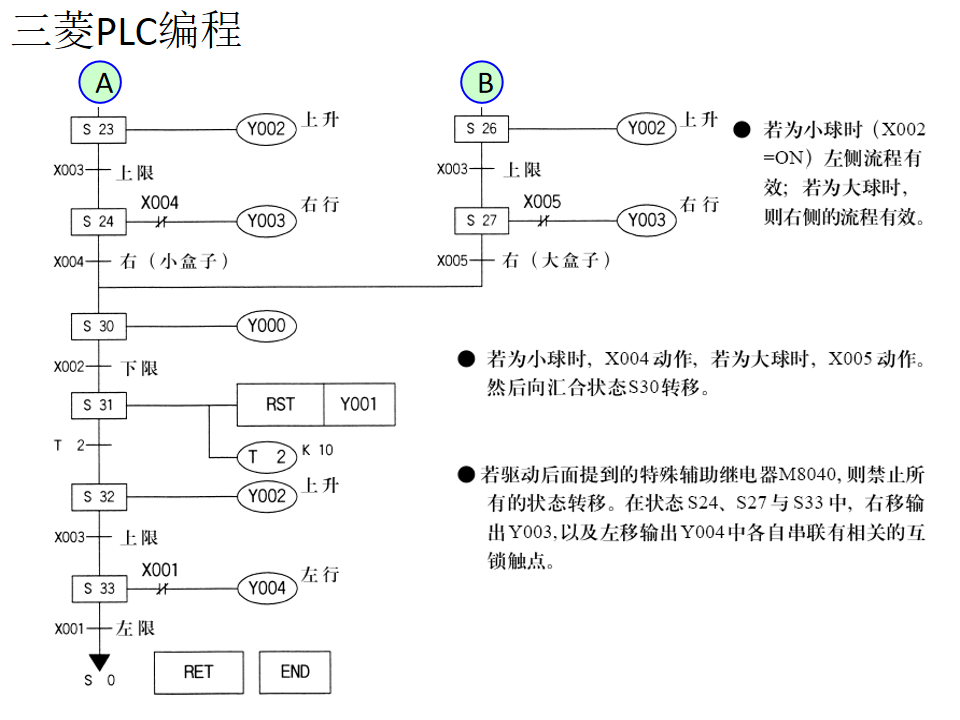21個三菱PLC編程實例，實現PLC從入門到精通的圖38