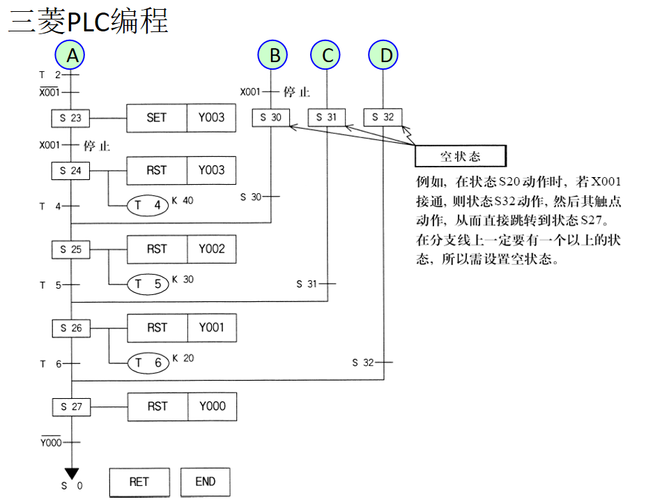 21個三菱PLC編程實例，實現PLC從入門到精通的圖30